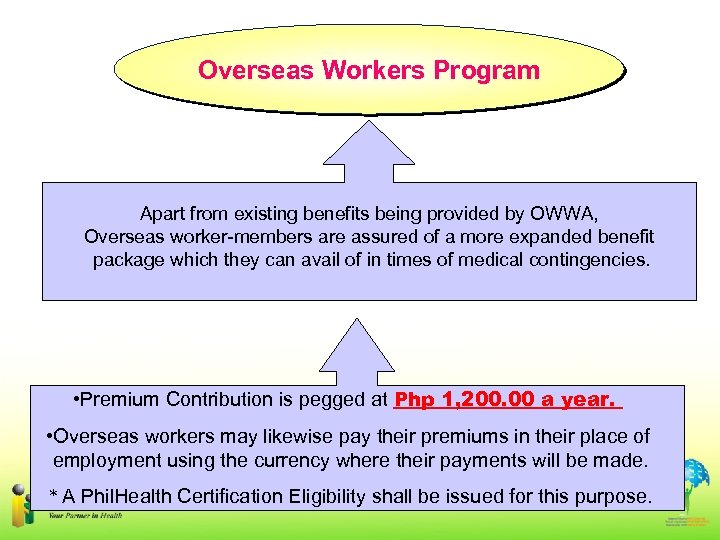 Overseas Workers Program Apart from existing benefits being provided by OWWA, Overseas worker-members are