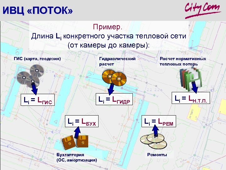 ИВЦ «ПОТОК» Пример. Длина Li конкретного участка тепловой сети (от камеры до камеры): ГИС