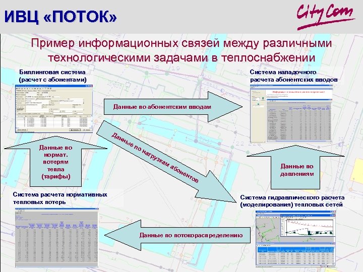 ИВЦ «ПОТОК» Пример информационных связей между различными технологическими задачами в теплоснабжении Биллинговая система (расчет