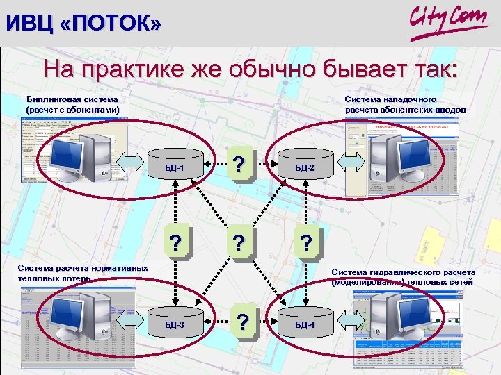 ИВЦ «ПОТОК» На практике же обычно бывает так: Биллинговая система (расчет с абонентами) Система