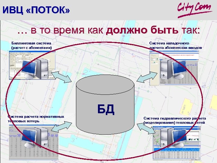 ИВЦ «ПОТОК» … в то время как должно быть так: Биллинговая система (расчет с