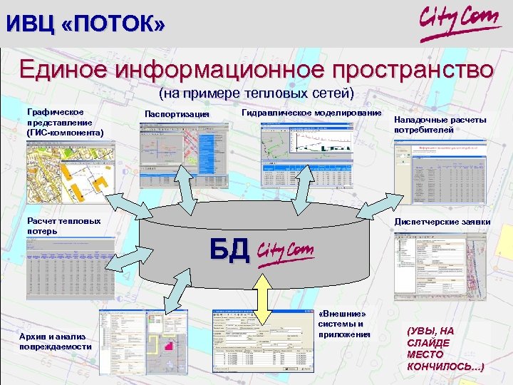 Информационный вычислительный центр. Единое информационное пространство. ИВЦ. ГИС теплосеть. Единое информационное пространство проекта это.