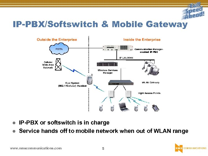 IP-PBX/Softswitch & Mobile Gateway l l IP-PBX or softswitch is in charge Service hands