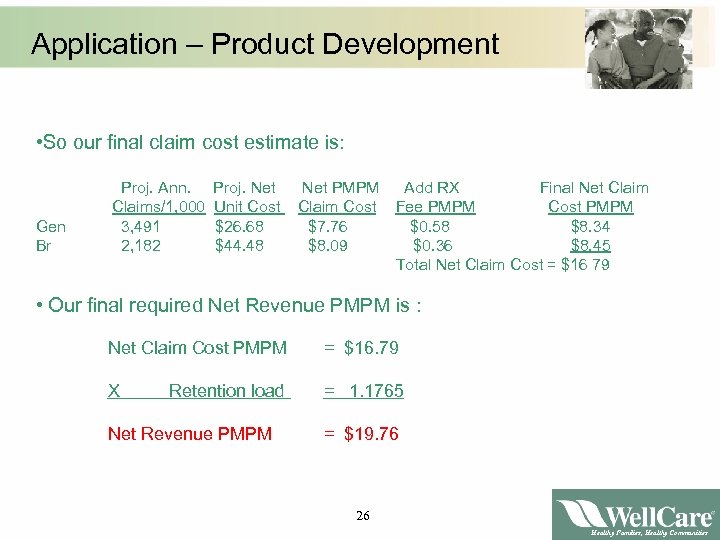 Application – Product Development • So our final claim cost estimate is: Gen Br