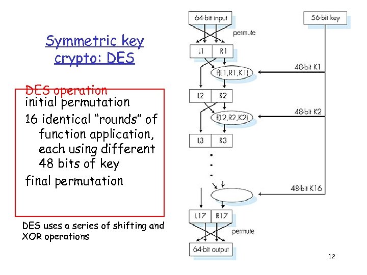 Symmetric key crypto: DES operation initial permutation 16 identical “rounds” of function application, each