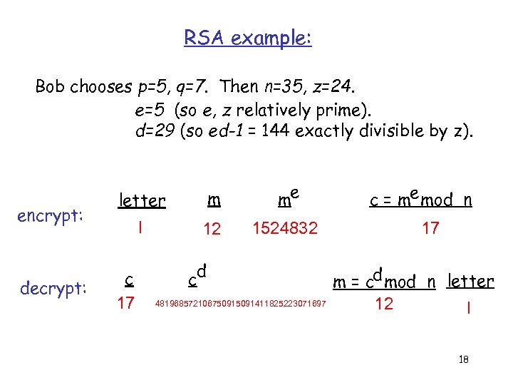 RSA example: Bob chooses p=5, q=7. Then n=35, z=24. e=5 (so e, z relatively