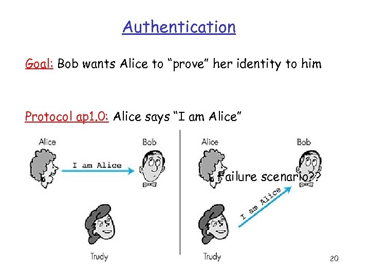 Authentication Goal: Bob wants Alice to “prove” her identity to him Protocol ap 1.