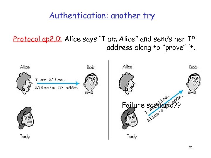 Authentication: another try Protocol ap 2. 0: Alice says “I am Alice” and sends