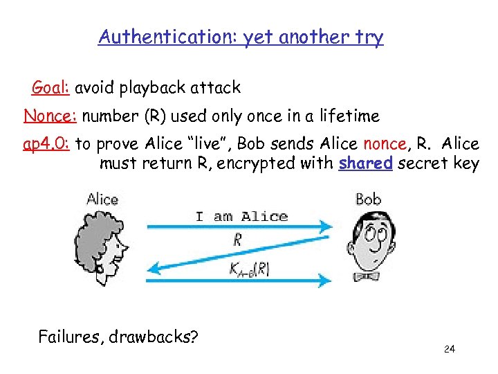 Authentication: yet another try Goal: avoid playback attack Nonce: number (R) used only once