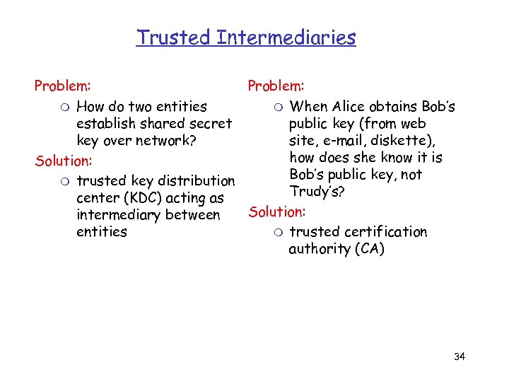 Trusted Intermediaries Problem: m How do two entities m When Alice obtains Bob’s establish