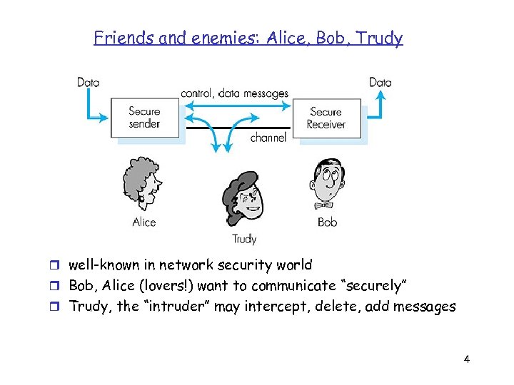 Friends and enemies: Alice, Bob, Trudy Figure 7. 1 goes here r well-known in