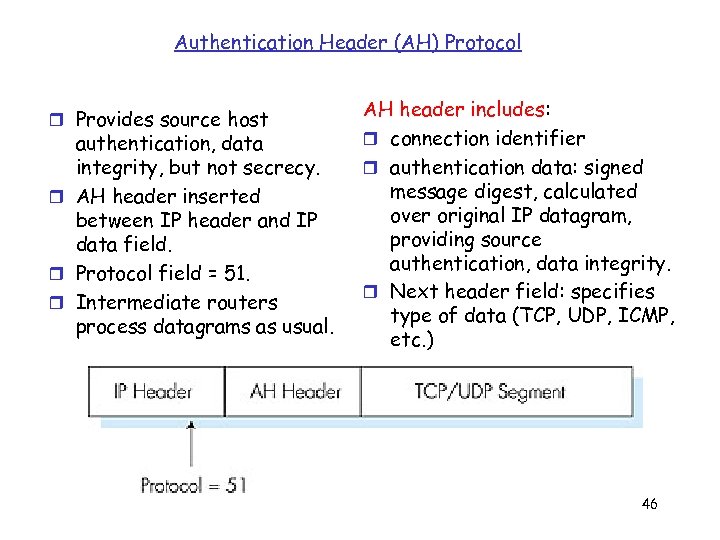 Authentication Header (AH) Protocol r Provides source host authentication, data integrity, but not secrecy.