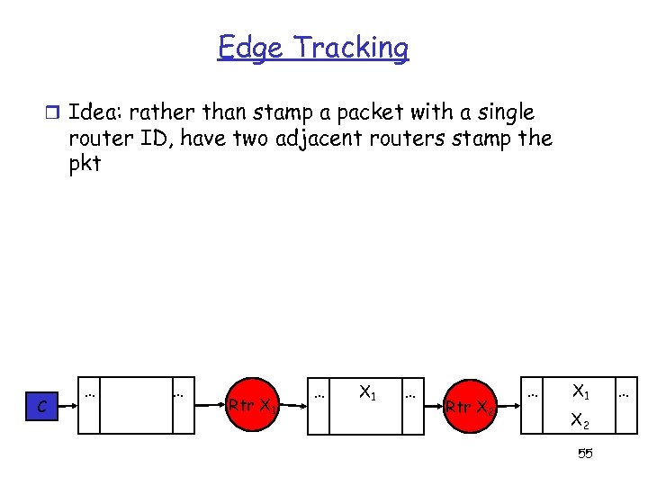 Edge Tracking r Idea: rather than stamp a packet with a single router ID,