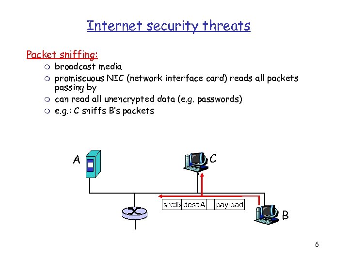 Internet security threats Packet sniffing: m m broadcast media promiscuous NIC (network interface card)