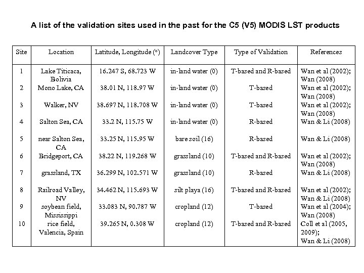 A list of the validation sites used in the past for the C 5