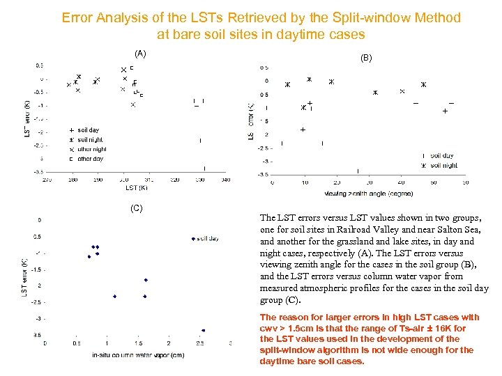 Error Analysis of the LSTs Retrieved by the Split-window Method at bare soil sites