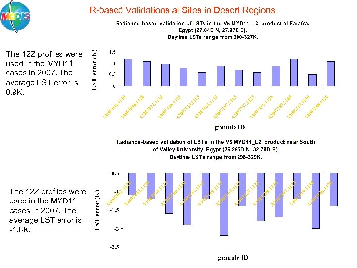 R-based Validations at Sites in Desert Regions The 12 Z profiles were used in