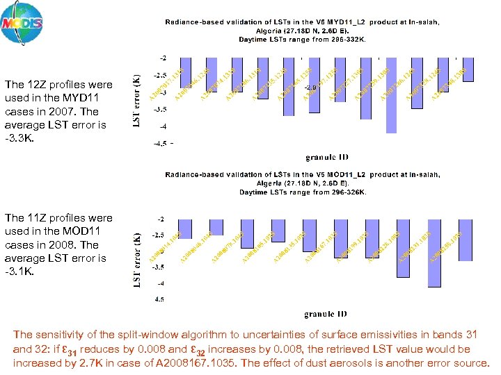 The 12 Z profiles were used in the MYD 11 cases in 2007. The