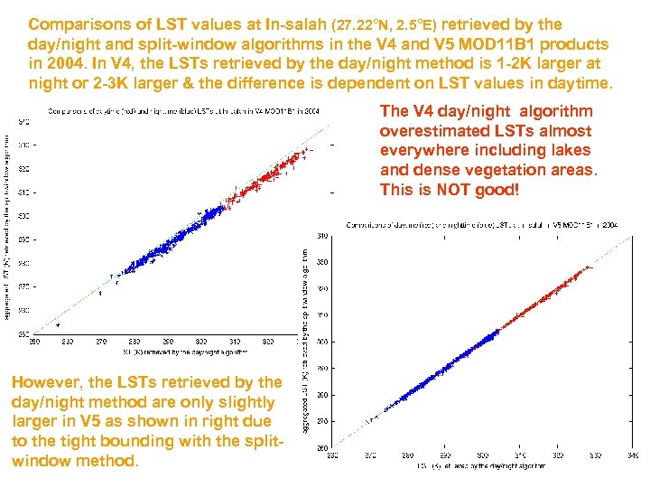 Comparisons of LST values at In-salah (27. 22°N, 2. 5°E) retrieved by the day/night