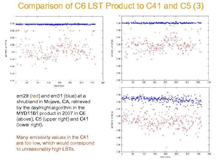 Comparison of C 6 LST Product to C 41 and C 5 (3) em