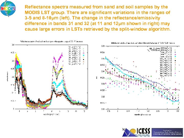 Reflectance spectra measured from sand soil samples by the MODIS LST group. There are