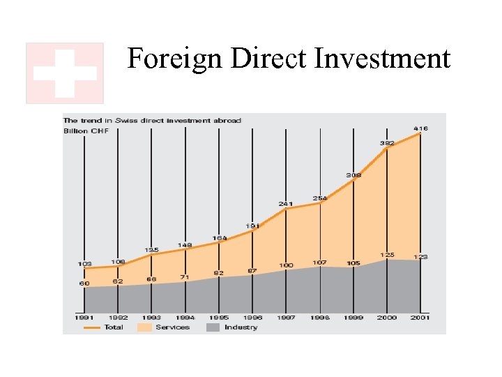 Foreign Direct Investment 