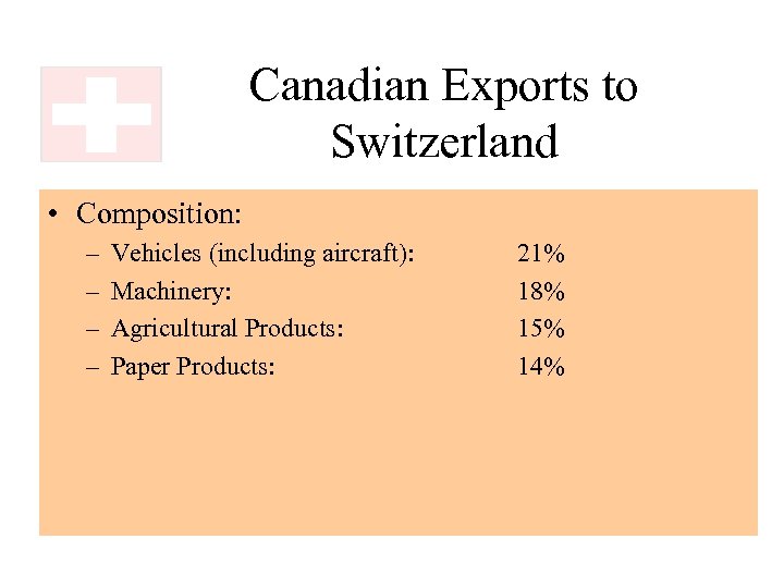 Canadian Exports to Switzerland • Composition: – – Vehicles (including aircraft): Machinery: Agricultural Products: