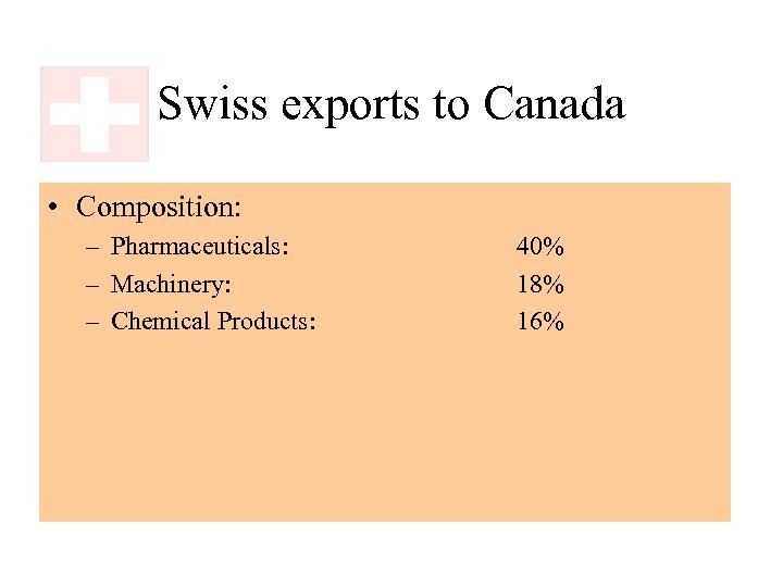 Swiss exports to Canada • Composition: – Pharmaceuticals: – Machinery: – Chemical Products: 40%