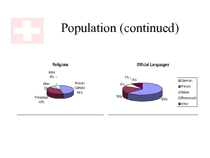 Population (continued) 