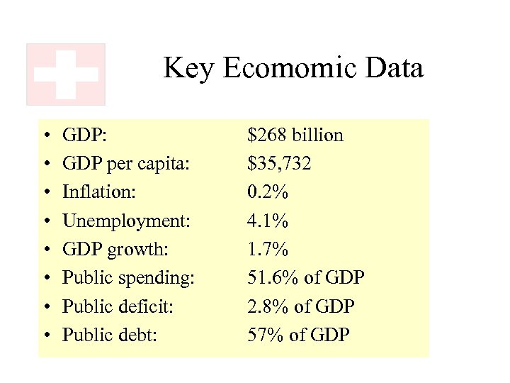 Key Ecomomic Data • • GDP: GDP per capita: Inflation: Unemployment: GDP growth: Public