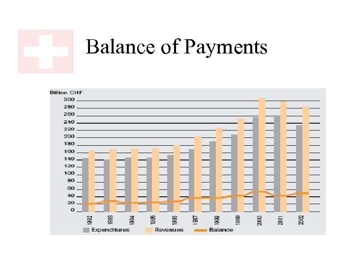 Balance of Payments 