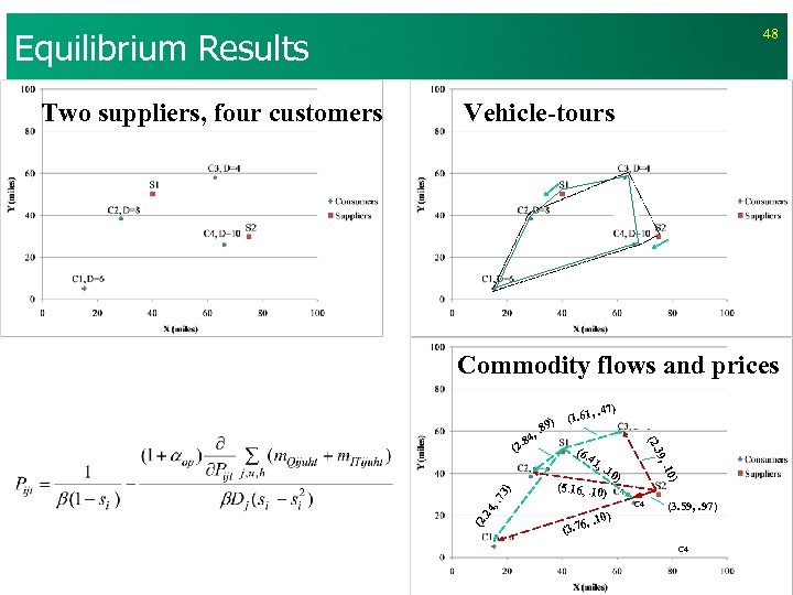 Equilibrium Results Vehicle-tours Commodity flows and prices 9) 41 , . 1 0) (5.