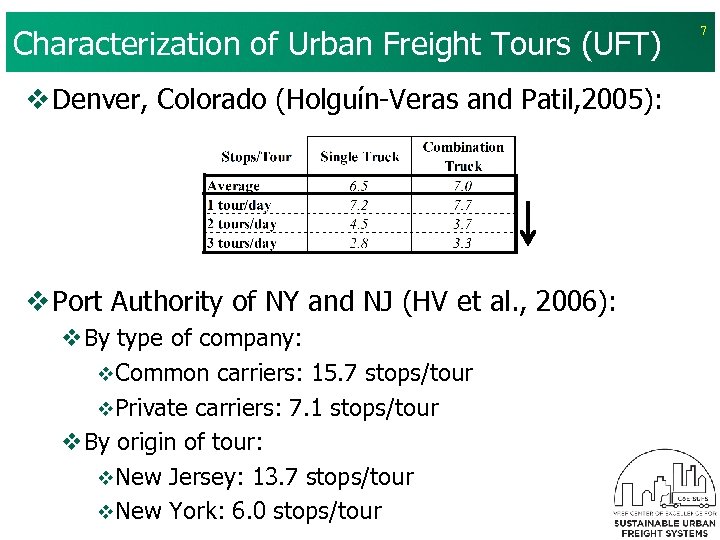 Characterization of Urban Freight Tours (UFT) v Denver, Colorado (Holguín-Veras and Patil, 2005): v