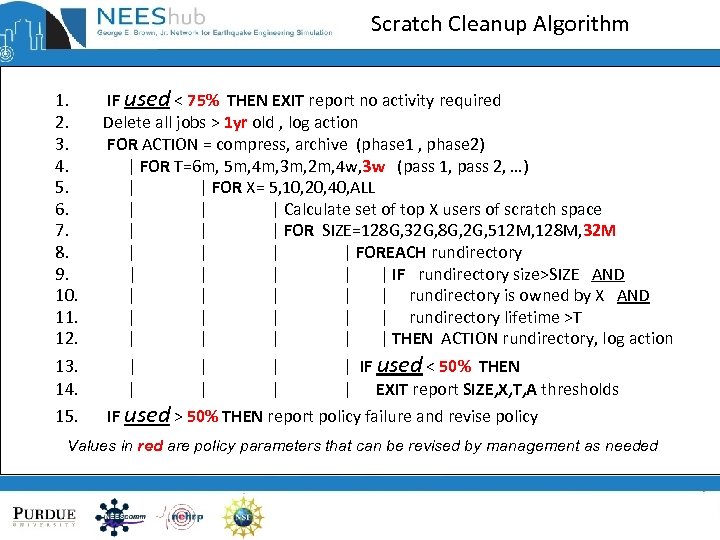 Scratch Cleanup Algorithm 1. 2. 3. 4. 5. 6. 7. 8. 9. 10. 11.