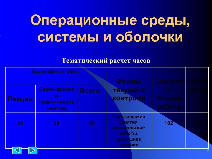 Операционные среды, системы и оболочки Тематический расчет часов Аудиторные часы Лекции 30 Семинарские и