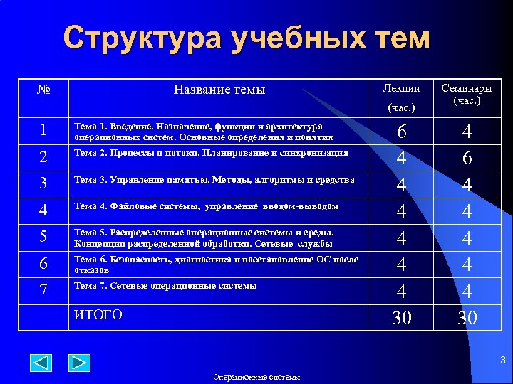 Структура учебных тем № Название темы Лекции (час. ) 1 Тема 1. Введение. Назначение,