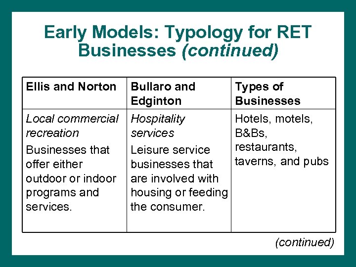 Early Models: Typology for RET Businesses (continued) Ellis and Norton Bullaro and Edginton Types