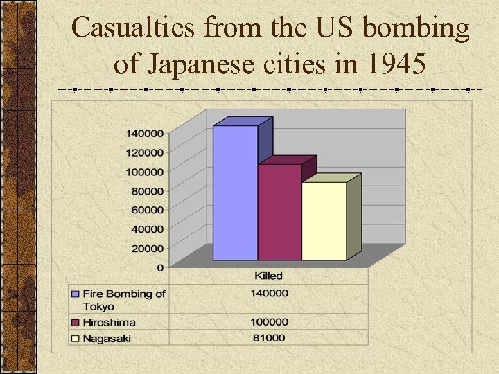 Casualties from the US bombing of Japanese cities in 1945 