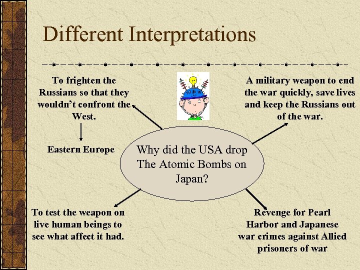 Different Interpretations To frighten the Russians so that they wouldn’t confront the West. Eastern