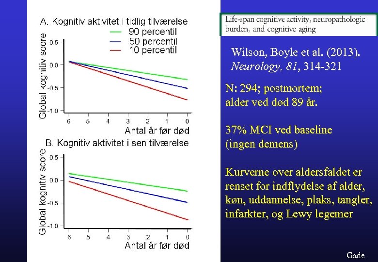 Wilson, Boyle et al. (2013). Neurology, 81, 314 -321 N: 294; postmortem; alder ved