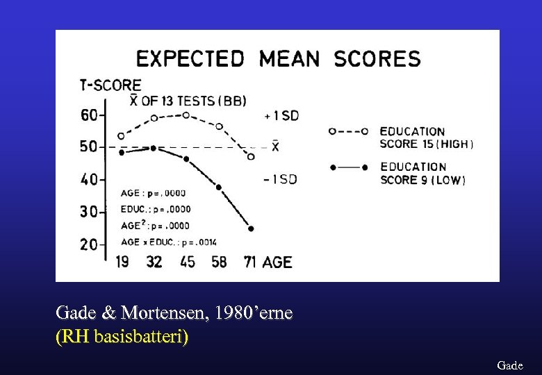 Gade & Mortensen, 1980’erne (RH basisbatteri) Gade 