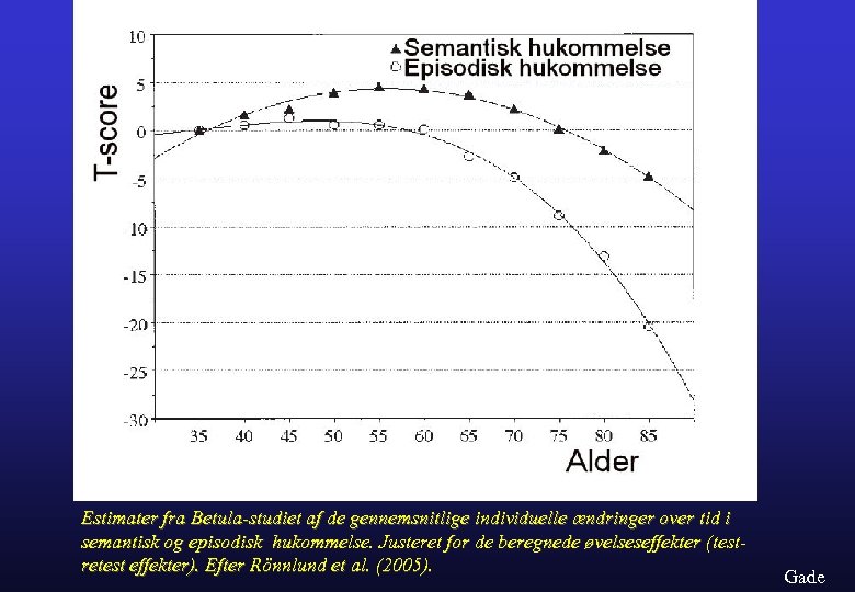 Estimater fra Betula-studiet af de gennemsnitlige individuelle ændringer over tid i semantisk og episodisk