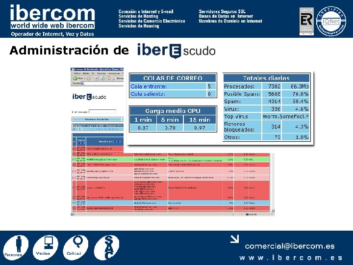 Administración de 