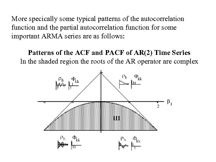 More specically some typical patterns of the autocorrelation function and the partial autocorrelation function