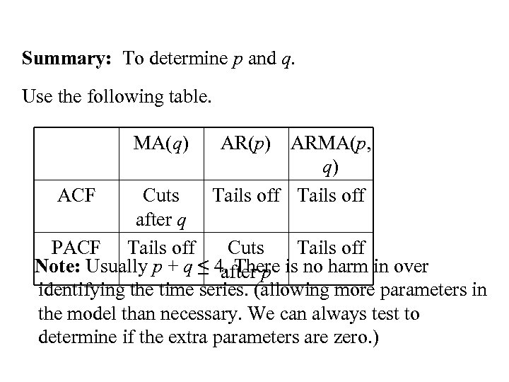 Summary: To determine p and q. Use the following table. MA(q) ACF AR(p) ARMA(p,