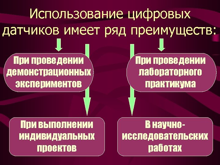 Использование цифровых датчиков имеет ряд преимуществ: При проведении демонстрационных экспериментов При выполнении индивидуальных проектов