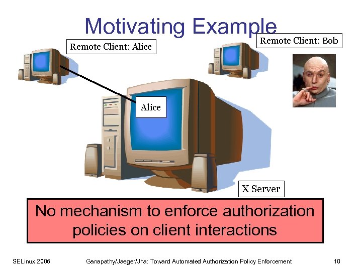 Motivating Example Client: Bob Remote Client: Alice X Server No mechanism to enforce authorization