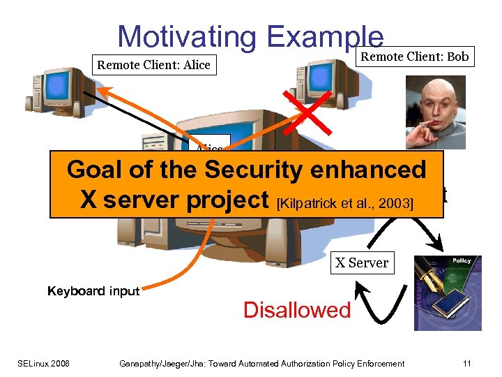 Motivating Example Client: Bob Remote Client: Alice Input Goal of the Security enhanced Request
