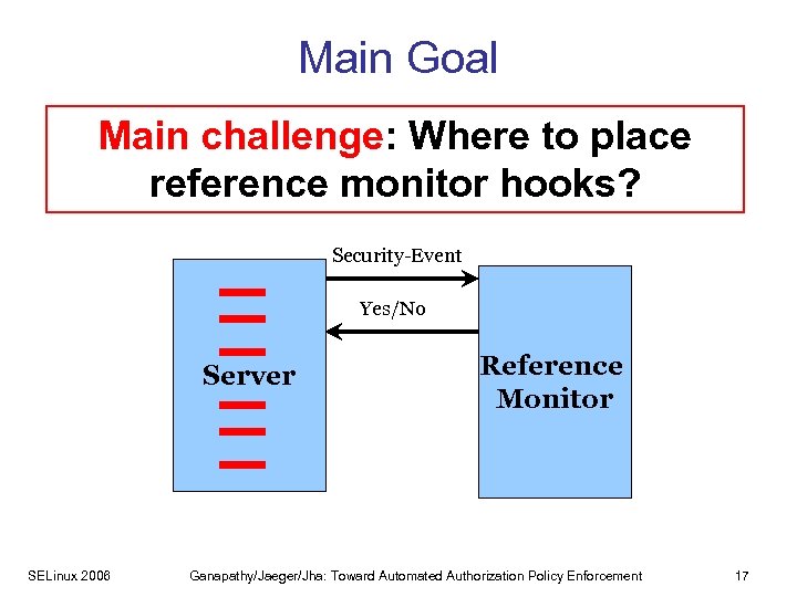 Main Goal • Tool support to add referenceto place Main challenge: Where monitoring to