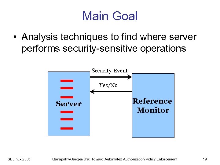 Main Goal • Analysis techniques to find where server performs security-sensitive operations Security-Event Yes/No
